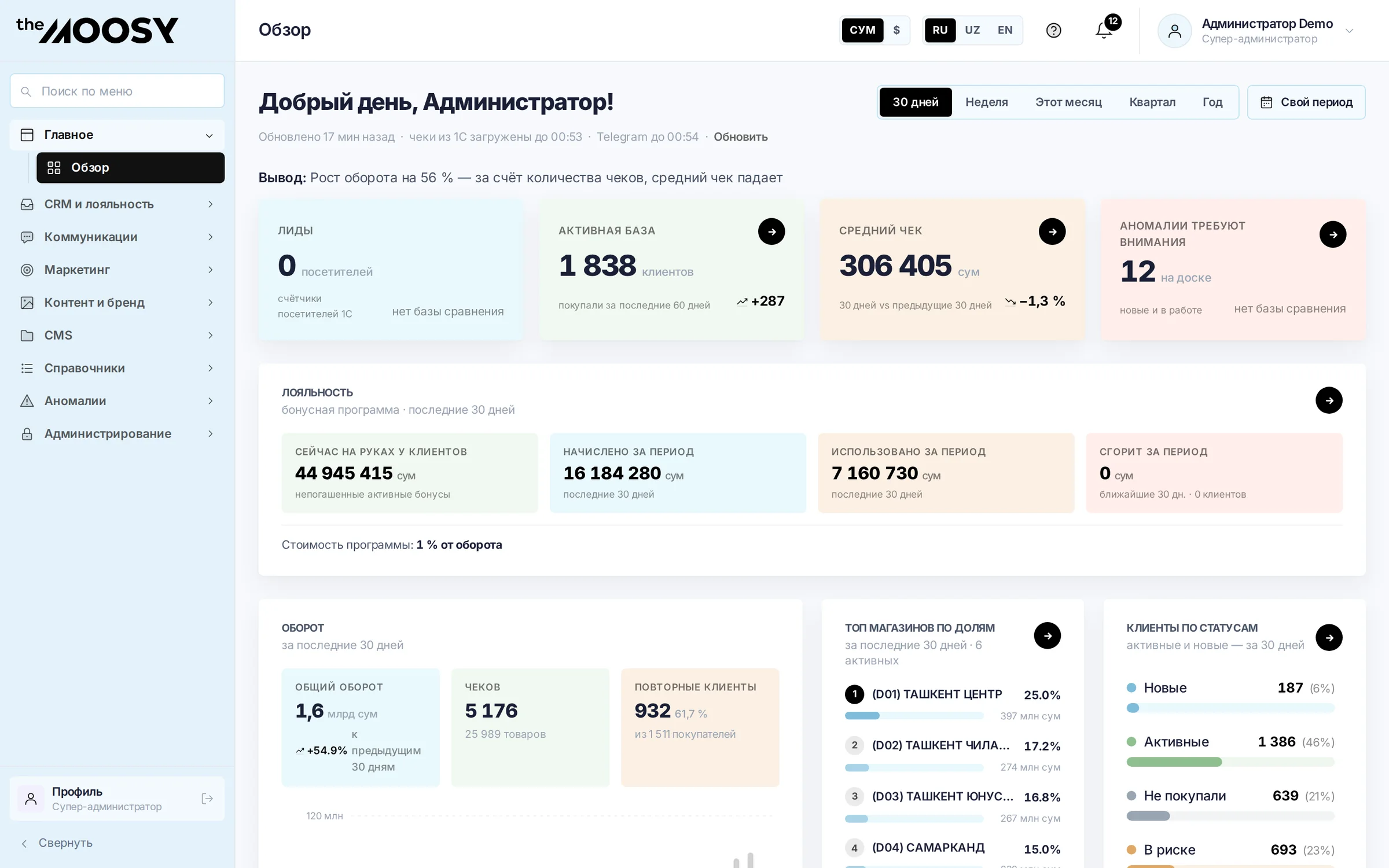 Обзор сети в TheMoosy: оборот, активная база, бонусы, аномалии