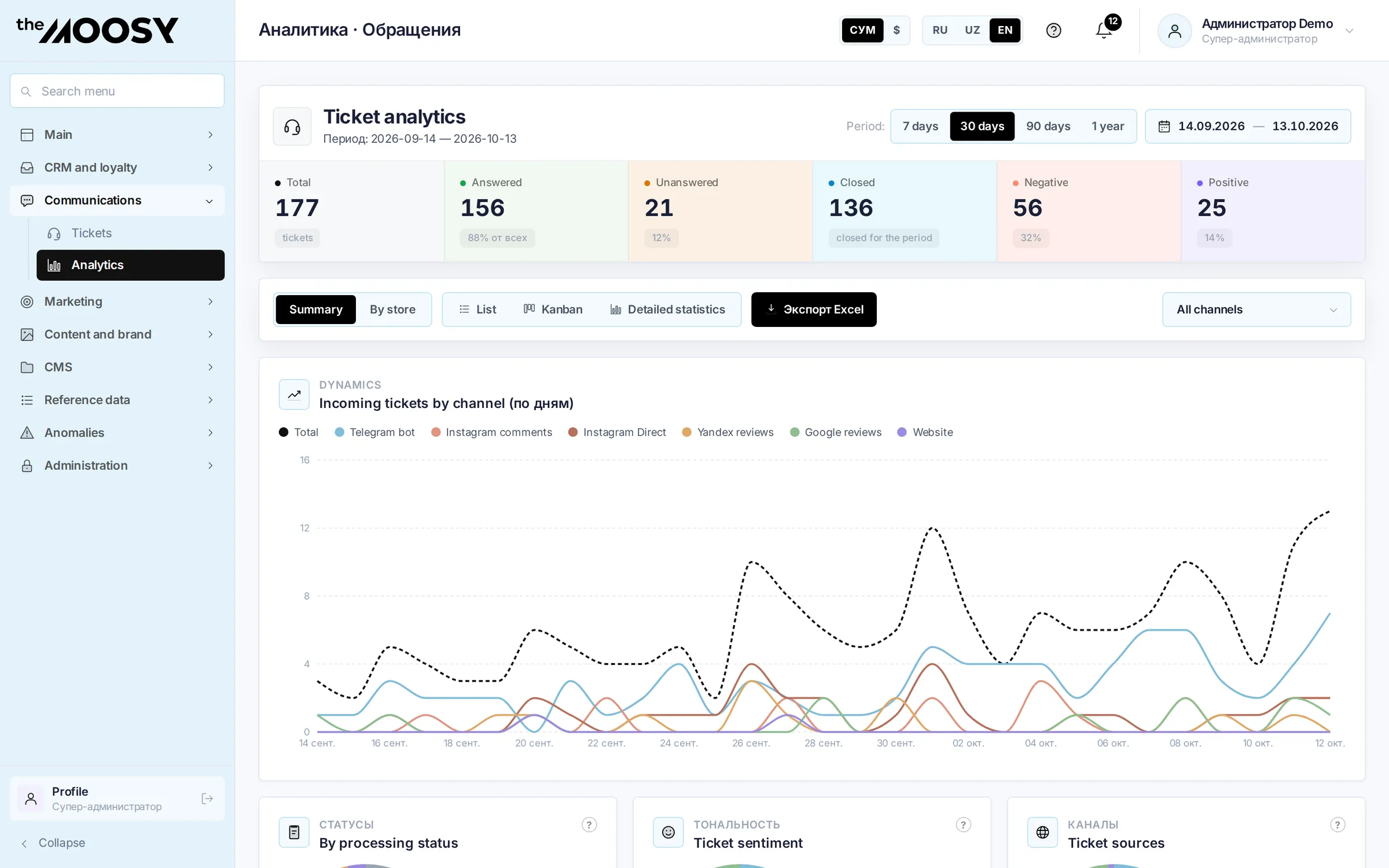 Communications: Analytics