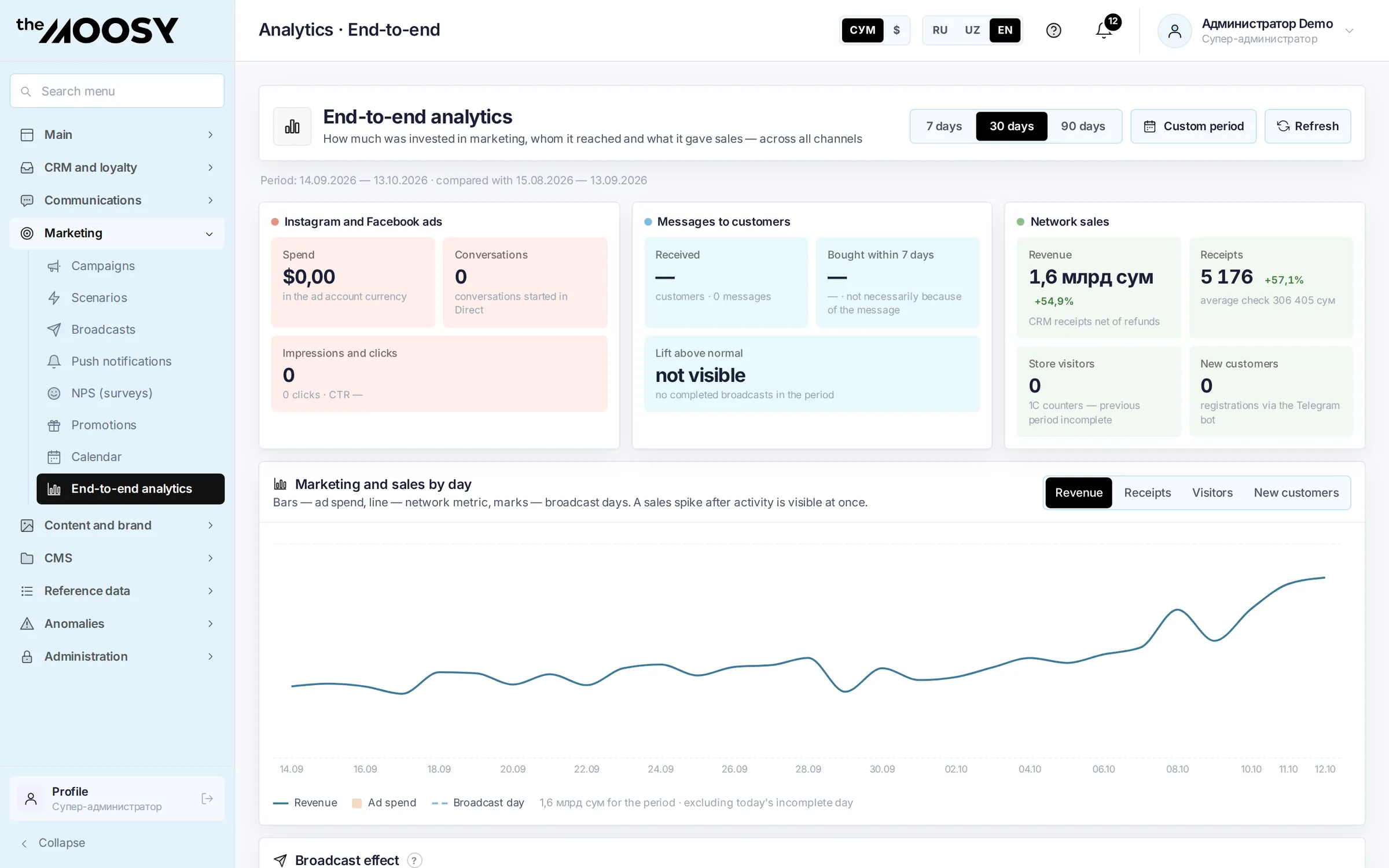 Digital: End-to-end analytics