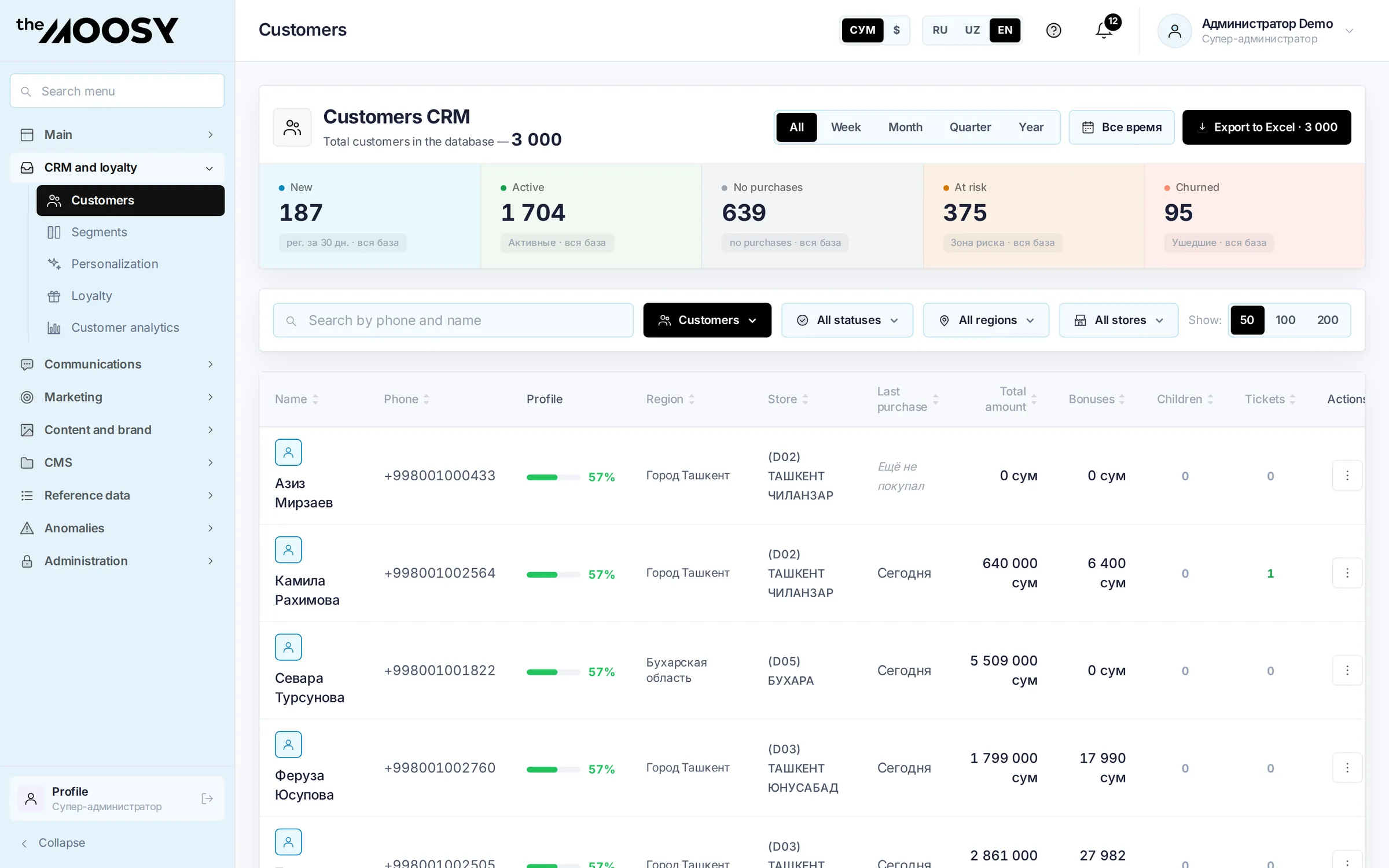 Every customer — with a history